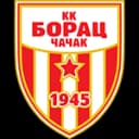 КК Борац Моццарт