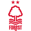 Ноттингем Форест U18