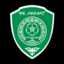 ФК Ахмат - Мол.