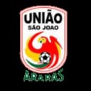 Униао Сао Жуан U20